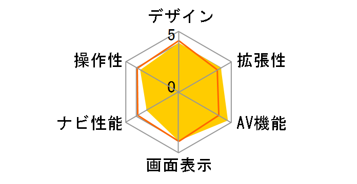 �ʑ��i�r MDV-L504�̃��[�U�[���r���[