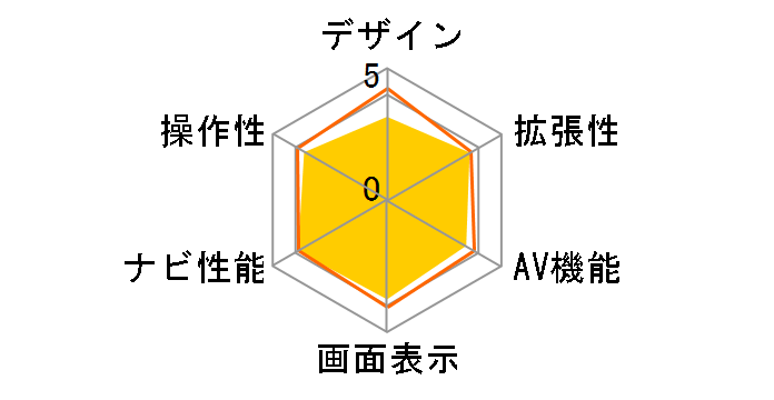 �ʑ��i�r MDV-L404�̃��[�U�[���r���[