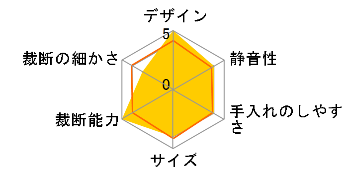 S87C�̃��[�U�[���r���[