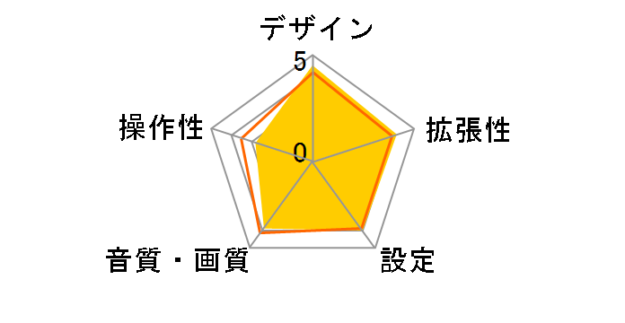 DDX6170BT�̃��[�U�[���r���[