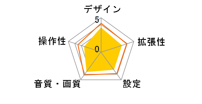 DDX3170�̃��[�U�[���r���[