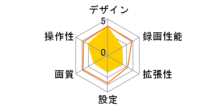 marumie Q-01�̃��[�U�[���r���[