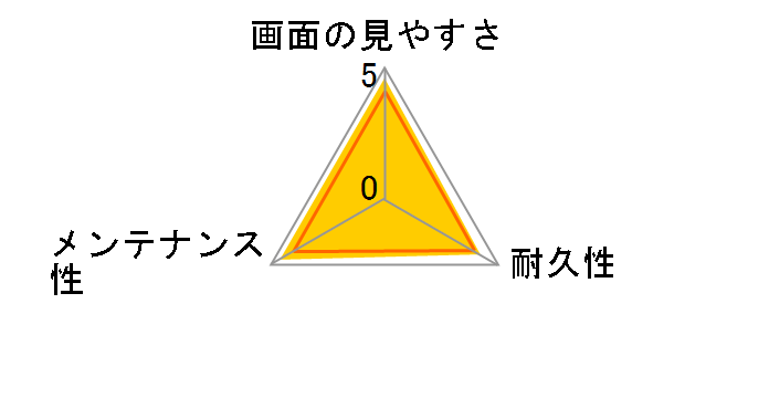 EXGF-CE5D4�̃��[�U�[���r���[