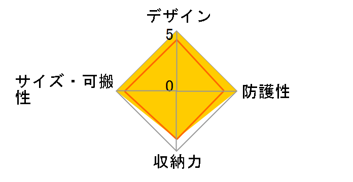 SPG-TPP-CPMBK [�u���b�N]�̃��[�U�[���r���[