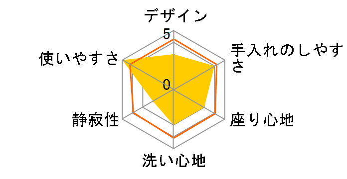 YEW4R2�̃��[�U�[���r���[