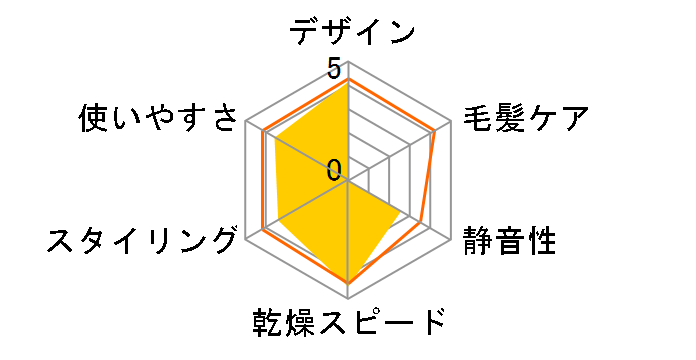 �����X�^�[ KHD-W710/R [���b�h]�̃��[�U�[���r���[