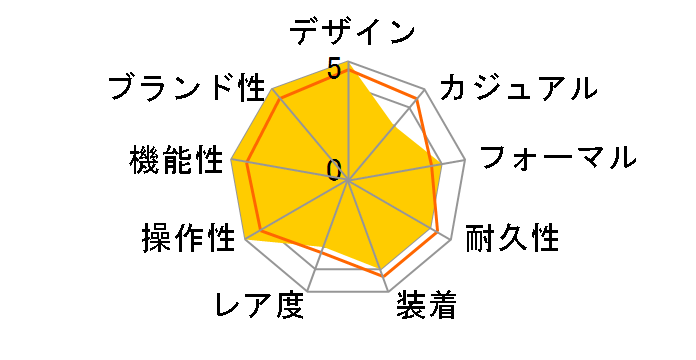 �f�C�g�W���X�g 126333 [�W���r���[�u���X���b�g �V���o�[]�̃��[�U�[���r���[