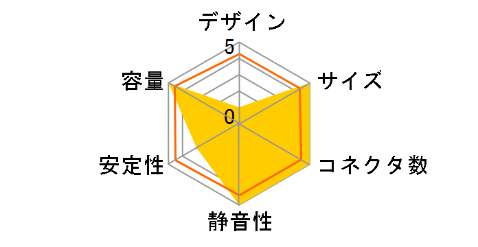 �Â� Gold KT-AP600-AXG HC�̃��[�U�[���r���[