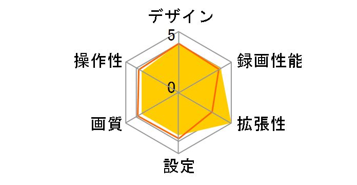 MI-DVR720RC�̃��[�U�[���r���[