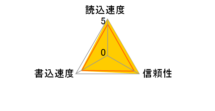 SDSDXNE-016G-JNJIP [16GB]�̃��[�U�[���r���[