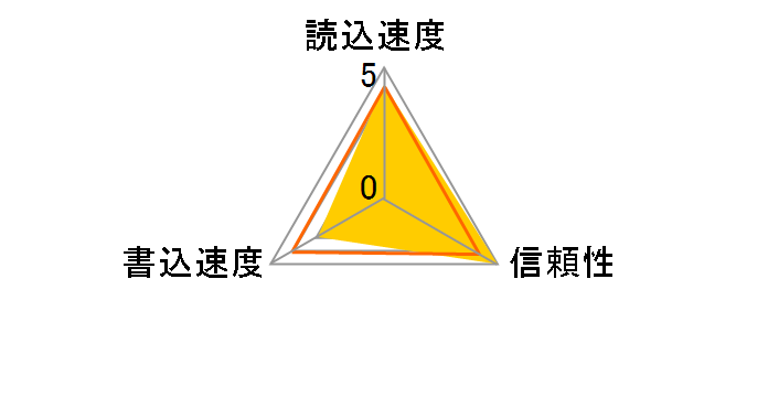 SDSDUSC-016G-JNJIN [16GB]�̃��[�U�[���r���[