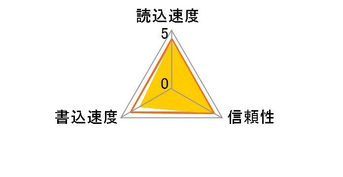 SDSDUSC-032G-JNJIN [32GB]�̃��[�U�[���r���[