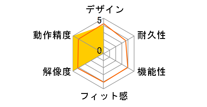 Tt eSPORTS VENTUS Z RGB MO-VEZ-WDLOBK-01�̃��[�U�[���r���[