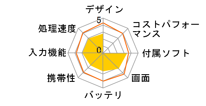 ADP-1006LTE SIM�t���[�̃��[�U�[���r���[