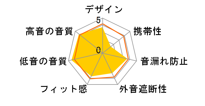 TH7RD [�J�[�}�C�����b�h]�̃��[�U�[���r���[