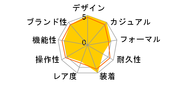 ���~�m�[�� �}���[�i 1950 3�f�C�Y �A�b�`���C�I PAM01392�̃��[�U�[���r���[