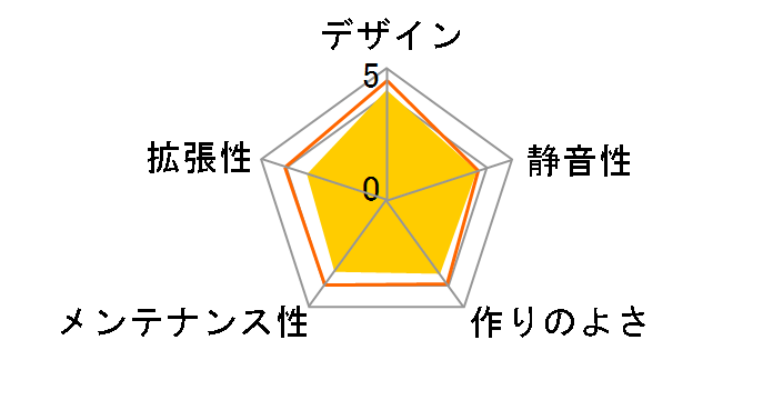 SST-RL05WR-W [�z���C�g/���b�h]�̃��[�U�[���r���[