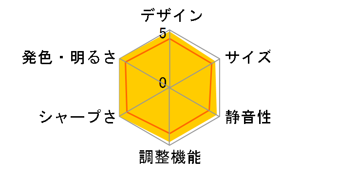 HT2150ST�̃��[�U�[���r���[