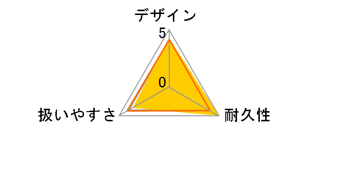 MUB361DPG2�̃��[�U�[���r���[