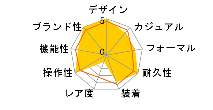 �X�^���_�[�h LRW-200H-7E2JF�̃��[�U�[���r���[