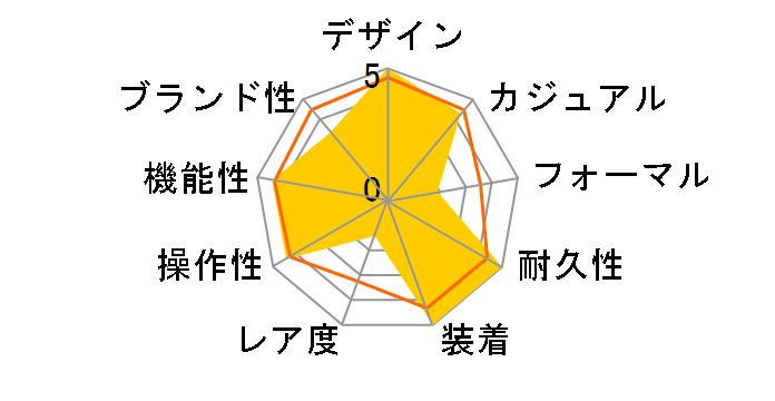 �X�^���_�[�h MQ-24-1B2LJF�̃��[�U�[���r���[