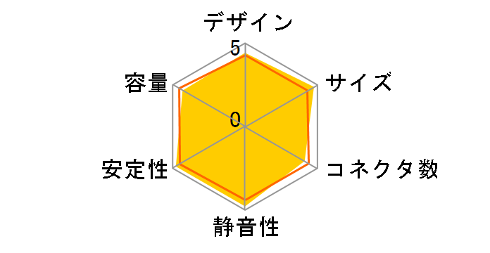 SST-ST30SF V2 [�u���b�N]�̃��[�U�[���r���[