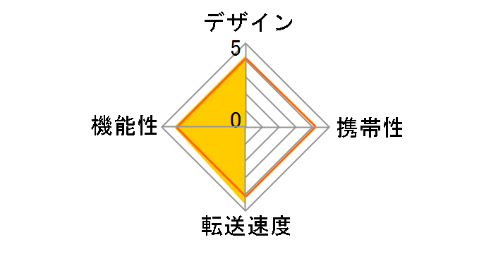 PF-CR01 [����USB 14in1 �u���b�N]�̃��[�U�[���r���[