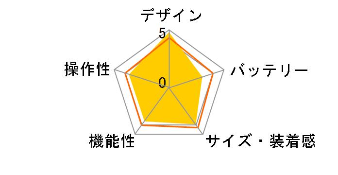 ASUS ZenWatch 3 WI503Q-RGR04 [�V���o�[/�x�[�W��]�̃��[�U�[���r���[