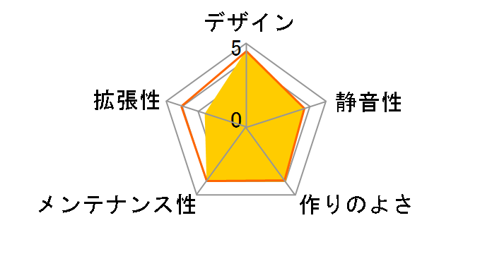 MasterBox Lite 3 MCW-L3S2-KN5N�̃��[�U�[���r���[