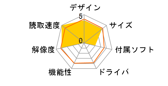 DS-570WC8�̃��[�U�[���r���[