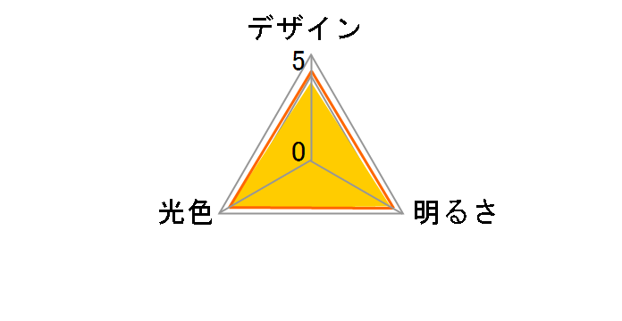 Philips hue �z���C�g�O���f�[�V���� �X�^�[�^�[�Z�b�g�̃��[�U�[���r���[