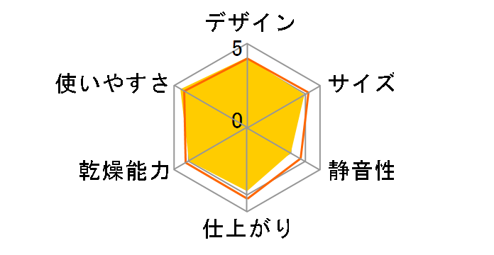 �A���}�h���C FD-4149W�̃��[�U�[���r���[