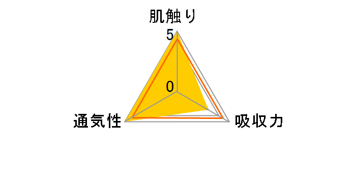 �p���p�[�X�̂͂��߂Ă̔��ւ̂����΂� L�T�C�Y 52�����̃��[�U�[���r���[