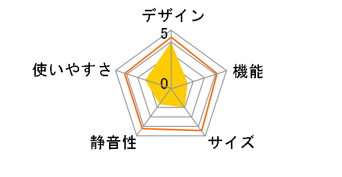 JR-NF468A�̃��[�U�[���r���[
