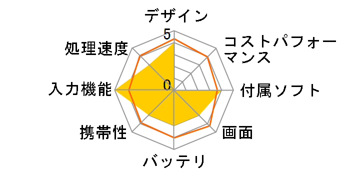 HP x2 210 G2 �w�ʃJ�����t�� ���i.com���� 32GB Windows 10 Pro���ڃ��f���̃��[�U�[���r���[