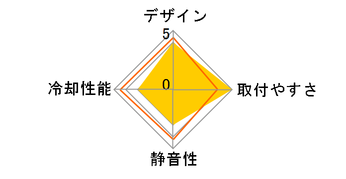 SST-AR09-115XS�̃��[�U�[���r���[