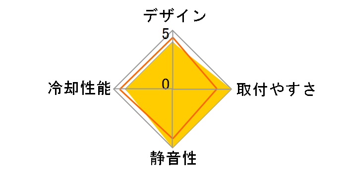 TRUE Spirit 140 Direct�̃��[�U�[���r���[