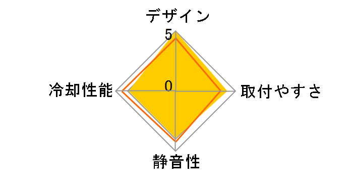 Engine 27 CL-P032-CA06SL-A�̃��[�U�[���r���[