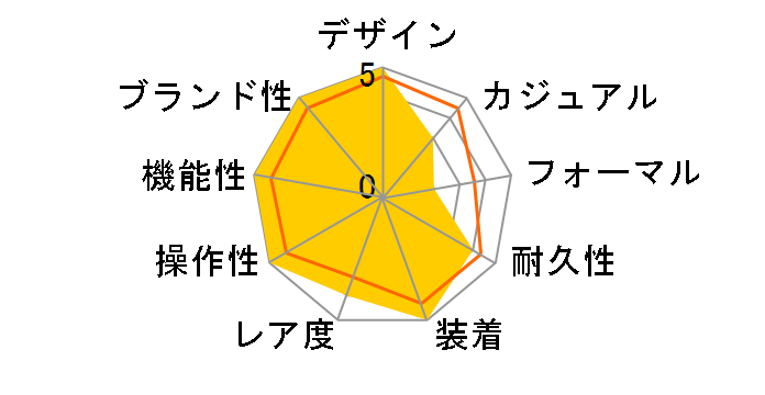 �f�C�g�W���X�g 279171 [10P�_�C�� �W���r���[�u���X���b�g �z���C�g�V�F��]�̃��[�U�[���r���[