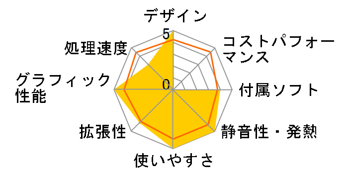 その他 Dell intel core i3 Core i3-8145U搭載！Optaneメモリー可能！Inspiron 22 3000 フレーム