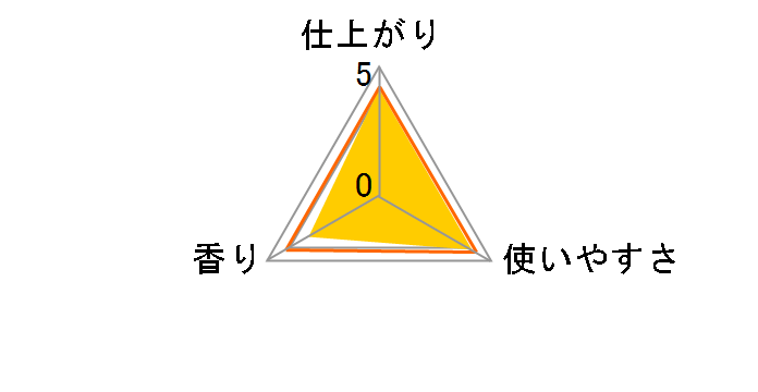 ���m�A�{�i���L �t���b�V���O���[���̍��� �߂����p ������T�C�Y 10%���� 1540ml�̃��[�U�[���r���[