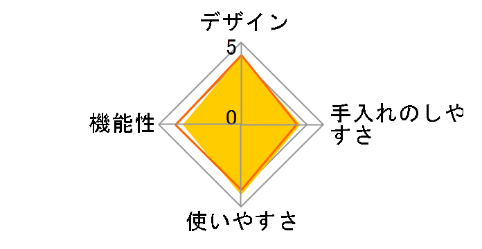 ECG62-3W [�z���C�g]�̃��[�U�[���r���[