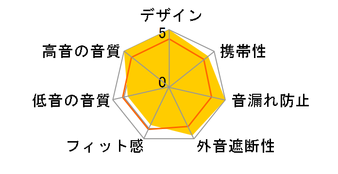 Campfire Audio JUPITER CK�̃��[�U�[���r���[