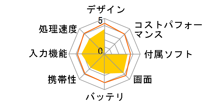 CLIDE W10C W10C-W10HBK�̃��[�U�[���r���[