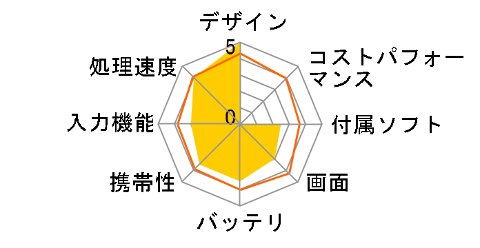 YOGA Tab 3 Pro 10 ZA0N0030JP SIM�t���[�̃��[�U�[���r���[