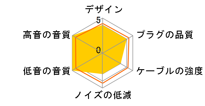 Clear force MMCX 4.4�� Ver.2 4.4mm�o�����X(5��)��MMCX [1.2m]�̃��[�U�[���r���[