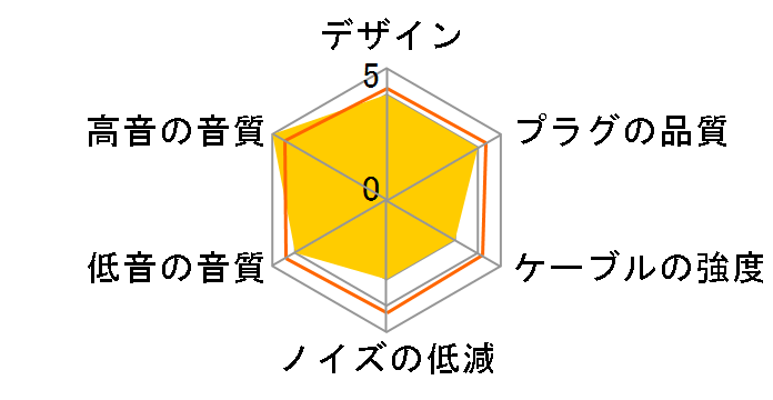 Clear force Custom IEM 2pin 4.4�� 4.4mm�o�����X(5��)�̐�p�[�q [1.2m]�̃��[�U�[���r���[