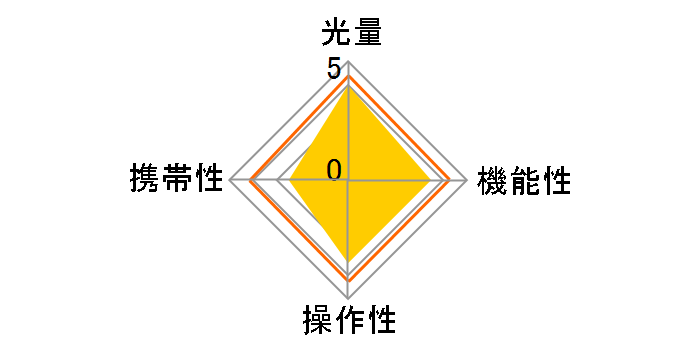 RF60X�̃��[�U�[���r���[