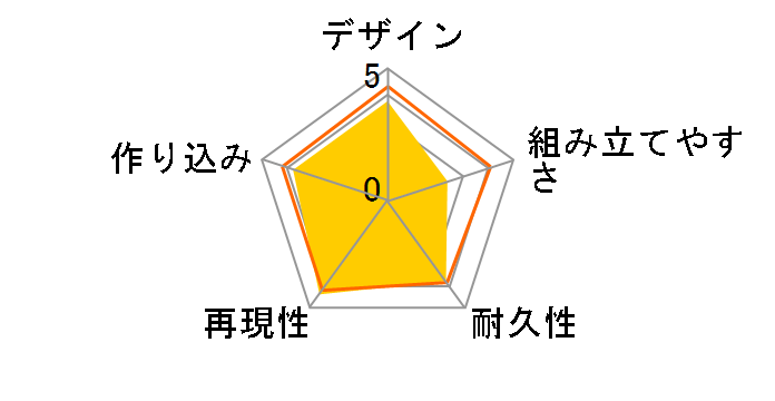 �t���[���A�[���Y�E�K�[�� �o�[�[�����h�̃��[�U�[���r���[