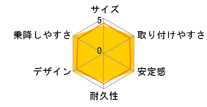 �t���f�B�A �O���E ISOFIX �f���b�N�X [�C���e���W�F���X�u���E��]�̃��[�U�[���r���[